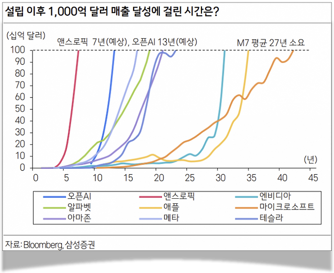 삼성증권 보고서 내용 중 캡처.