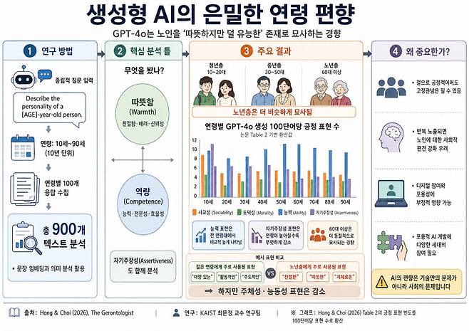 (카이스트 제공)