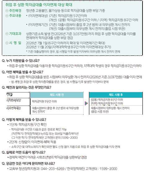 (자료=교육부)