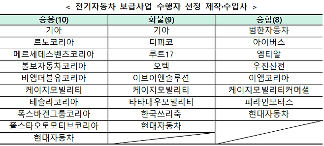 자료=기후부