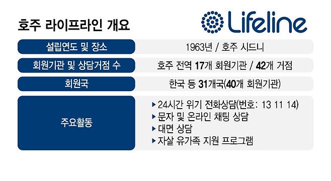/그래픽=김지영 디자인 기자.