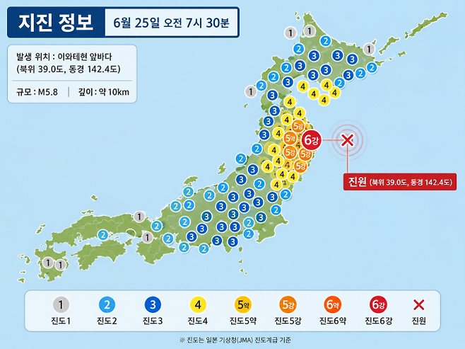 지난달 25일 일본 이와테현 앞바다에서 발생한 강진의 진도 분포와 진원 위치를 재구성한 그래픽. 산리쿠 앞바다를 중심으로 강한 흔들림이 관측됐다. 서울신문 뉴미디어랩 그래픽