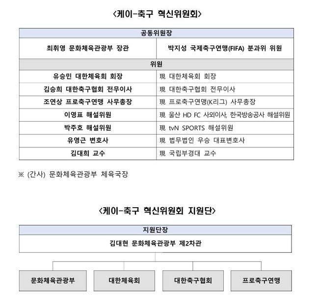 사진=문화체육관광부