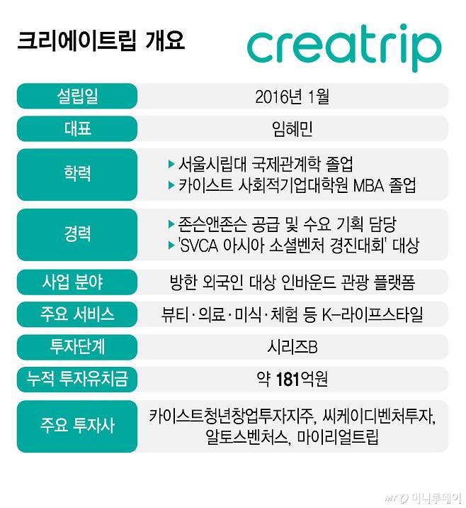 /그래픽=이지혜