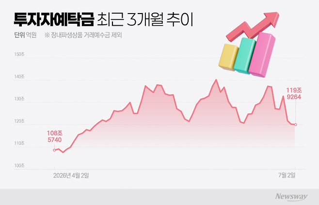 그래픽=이찬희 기자