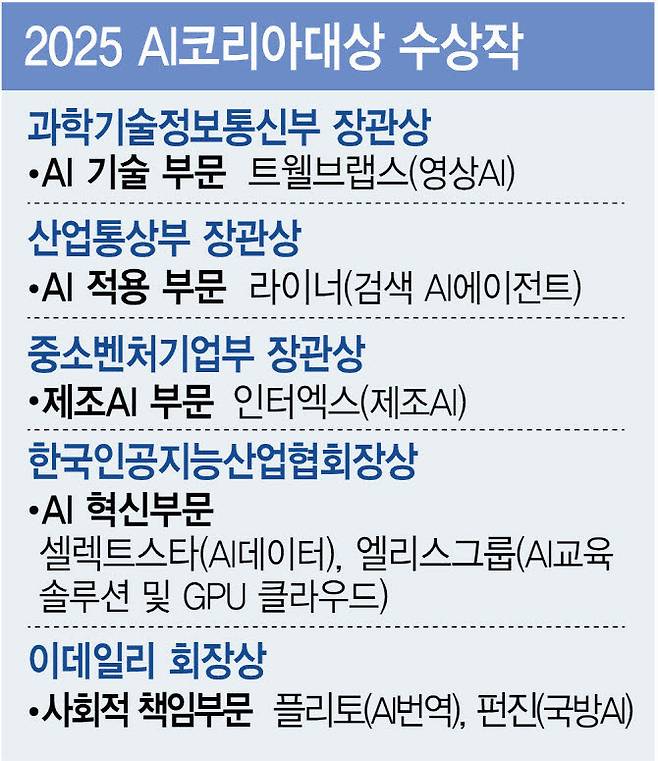셀렉트스타, AI 안전성 논문 3편 ‘ICML 2026’ 채택…문화 맞춤형 LLM 평가기술 인정