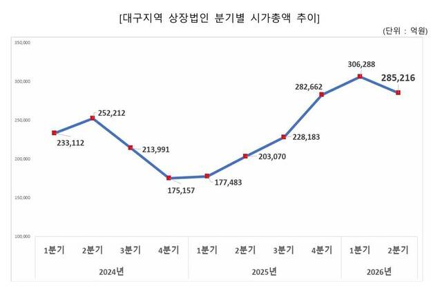 대구상의 제공.