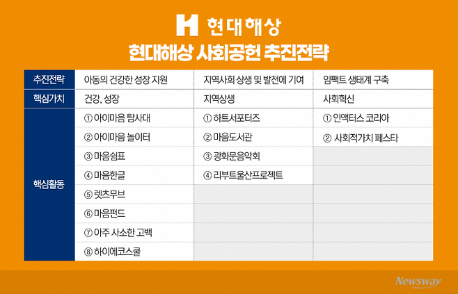 그래픽=이찬희 기자