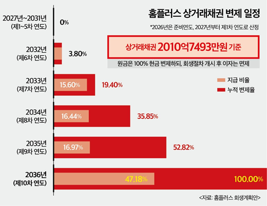 (그래픽=뉴스토마토)