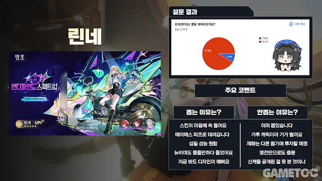 그래도 이 정도면 준수한 편 (사진= 서동규 기자)