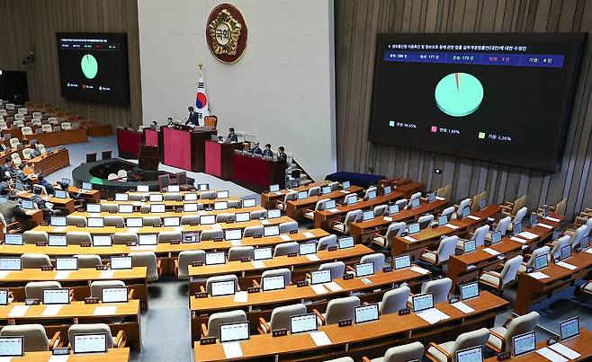 정보통신망 이용촉진 및 정보보호 등에 관한 법률 일부개정법률안이 지난해 12월 24일 국회 본회의에서 통과되고 있다. 임현동 기자
