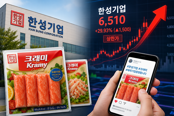 한성기업이 상장폐지 위기에 몰리자 소비자들이 제품 구매 운동에 나섰다. / 사진=챗GPT