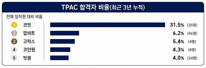 (자료=김상훈 국민의힘 의원실)