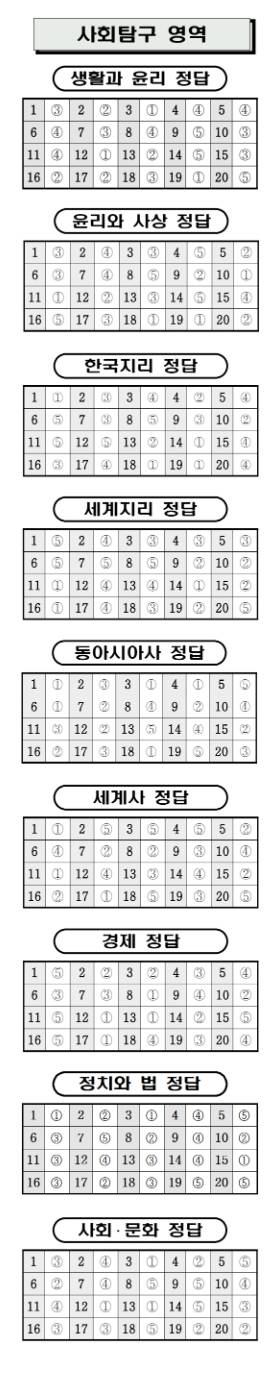 7월 모의고사 고3 사탐 답지