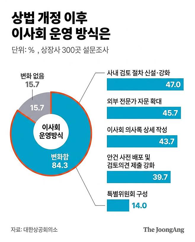 대한상공회의소