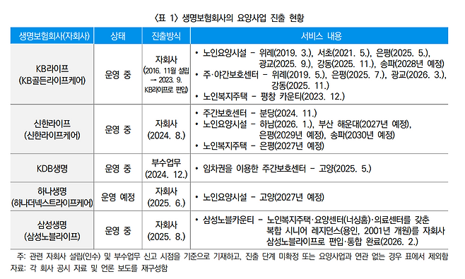 생명보험회사의 요양사업 진출 현황(보험연구원)