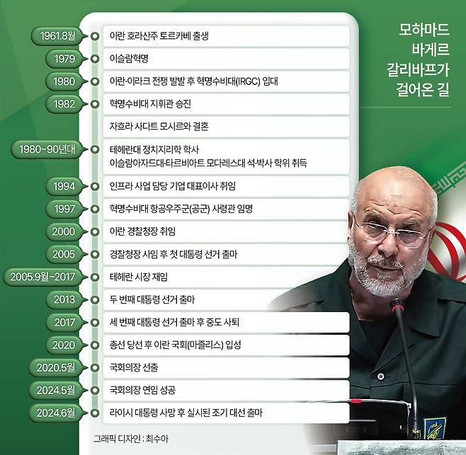 모하마드 바게르 갈리바프가 걸어온 길