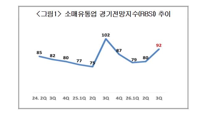 대한상의 제공