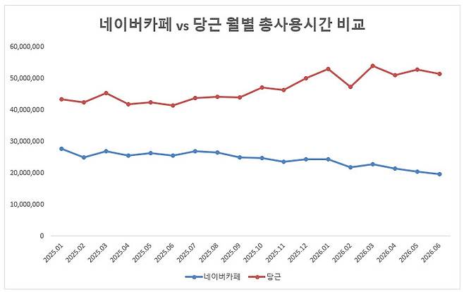(자료=모바일인덱스)