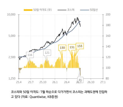 /KB증권