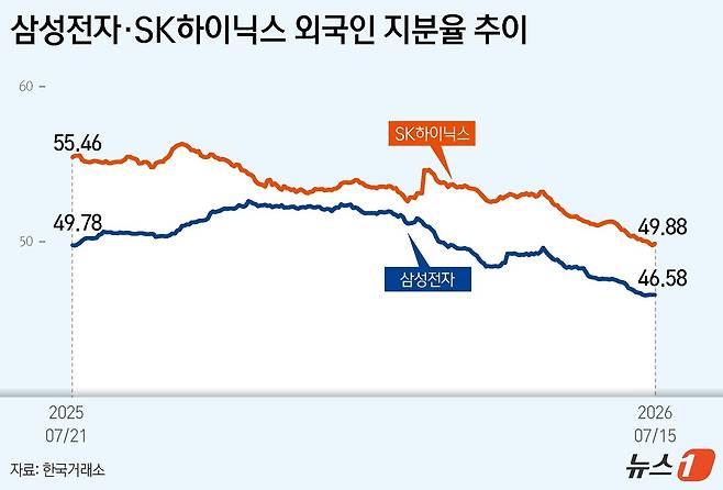 ⓒ 뉴스1 윤주희 디자이너