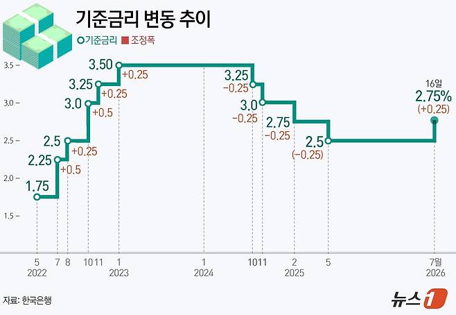 ⓒ 뉴스1 김초희 디자이너
