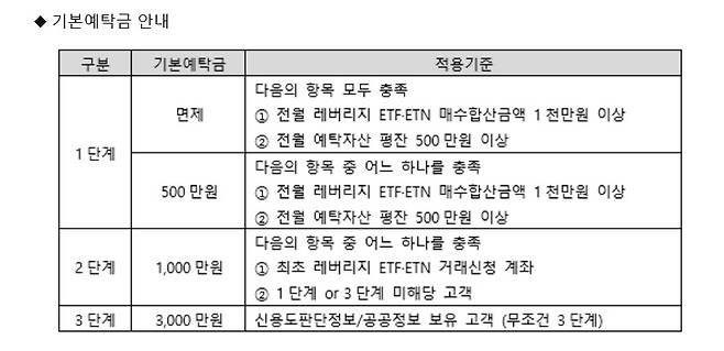 (키움증권 홈페이지 화면 갈무리)