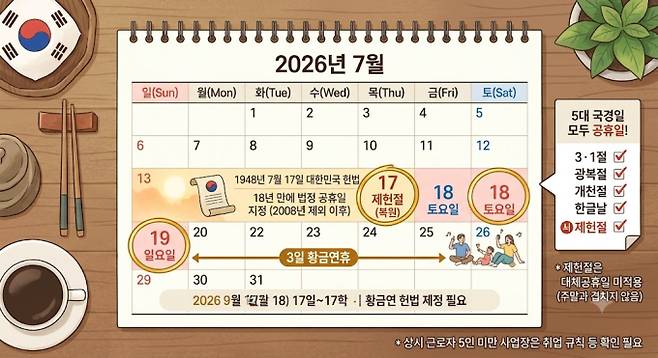 2026 제헌절 연휴 날짜, ai 생성
