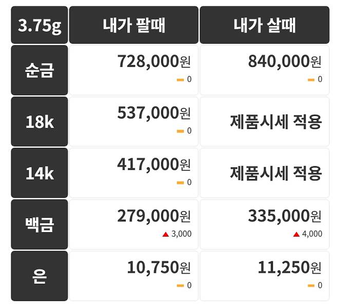 오늘의 금시세 금값시세 금시세닷컴