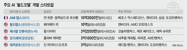 그래픽=양진경