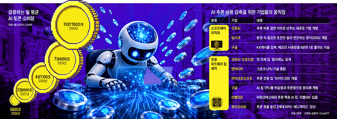그래픽=김현국