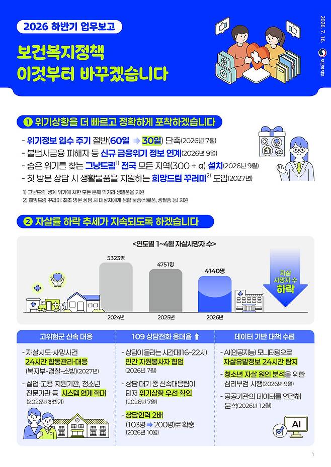 보건복지부 2026년 하반기 업무보고 인포그래픽. 보건복지부 제공