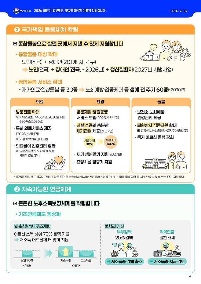 보건복지부 2026년 하반기 업무보고 인포그래픽. 보건복지부 제공