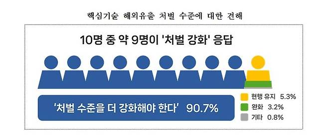 자료: 한국경영자총협회