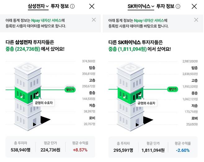 네이버 Npay 내 자산 서비스 갈무리