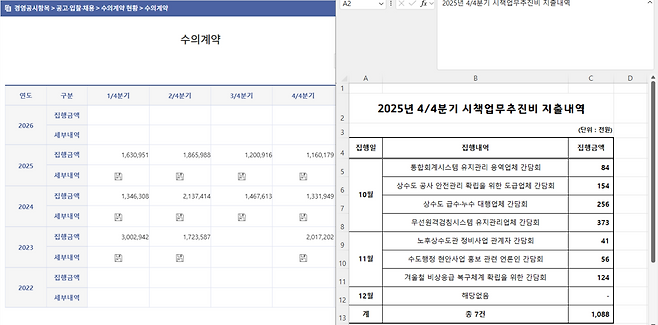 경기 오산시 상수도사업소의 2025년 4분기 수의계약 체결 내역(사진 오른쪽)을 지방공기업 경영정보 공개시스템(클린아이)에서 확인해 보니 업무추진비 지출내역이 올라와 있었다. 클린아이 캡처