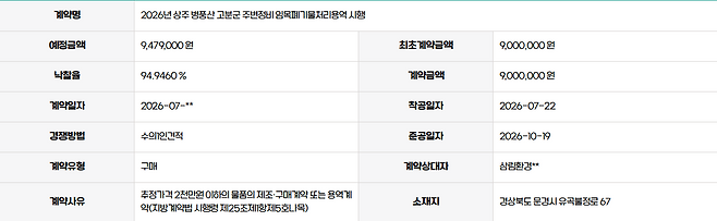 경북 상주시 계약정보공개시스템에서 특정 사업을 검색했더니 계약상대자(업체명) 뒷부분이 ‘**’로 가려져 있었다. 사업 자체는 기사와 무관함. 상주시 홈페이지 캡처.