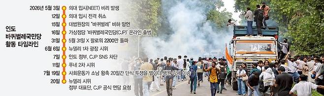 지난 20일 인도 뉴델리에서 보안 경찰이 의회로 행진하려는 바퀴벌레국민당 지지자들을 막아서며 최루탄을 발사하고 진압봉을 동원해 진압하고 있다. EPA연합뉴스