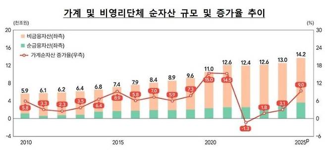 ▲자료=한국은행.