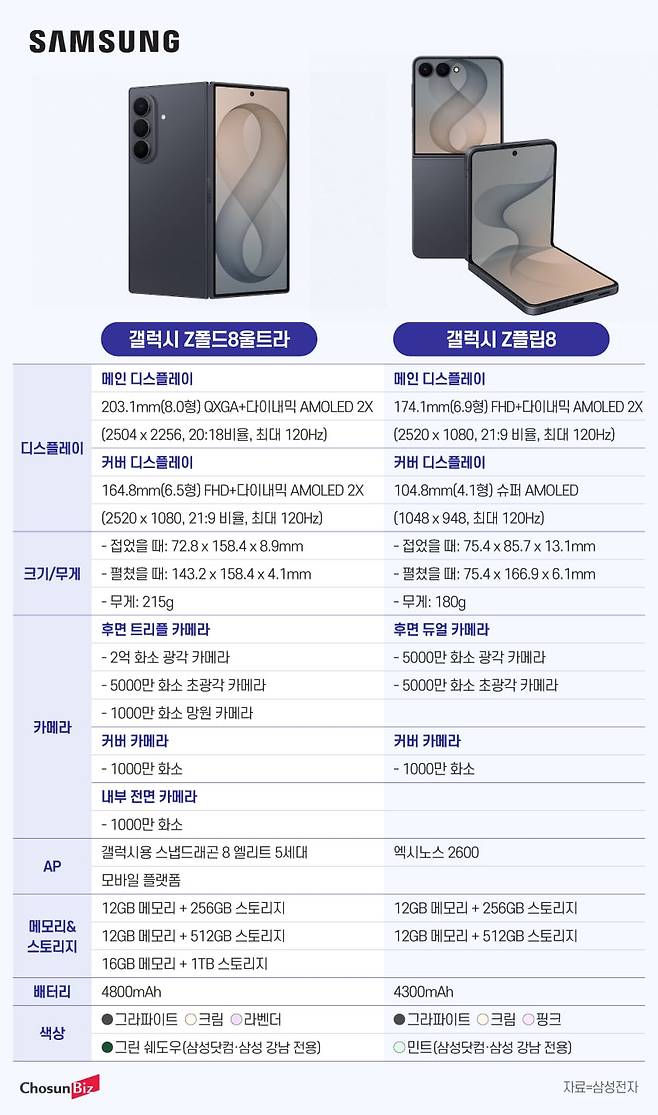 그래픽=정서희