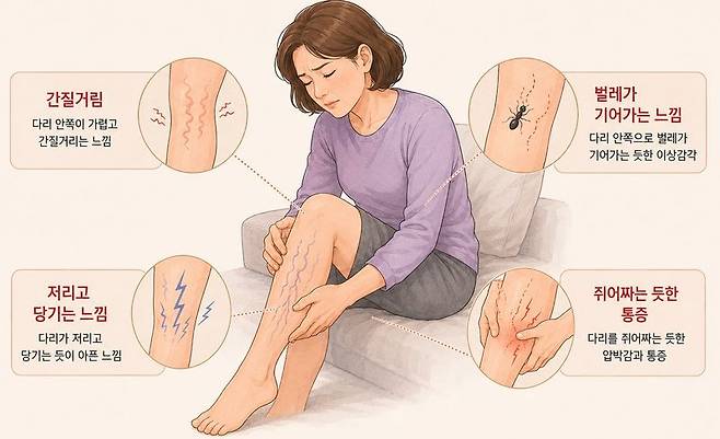 하지불안증후군 환자가 흔히 호소하는 증상. /사진=챗GPT