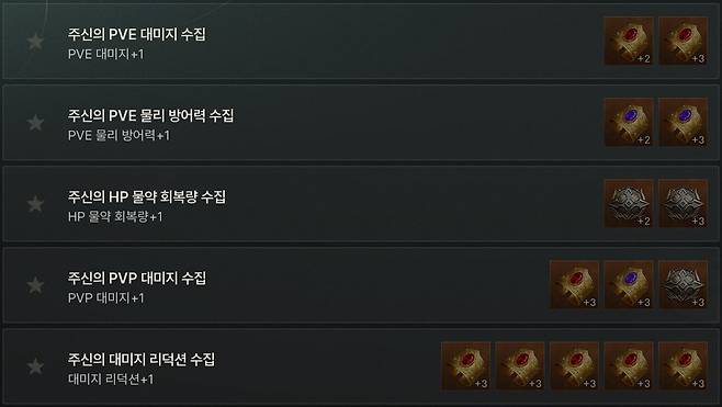 ▲ 새롭게 추가된 주신 장신구 수집
