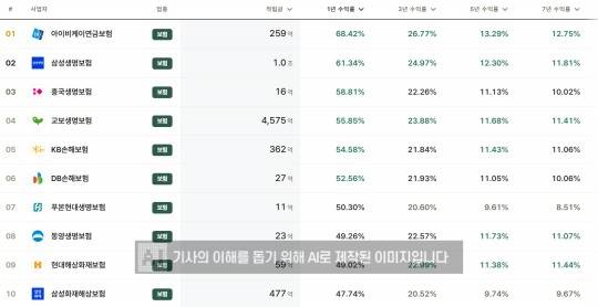 자료 = 한국금융신문 DQN