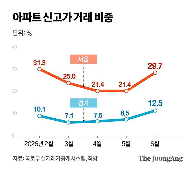 정근영 디자이너