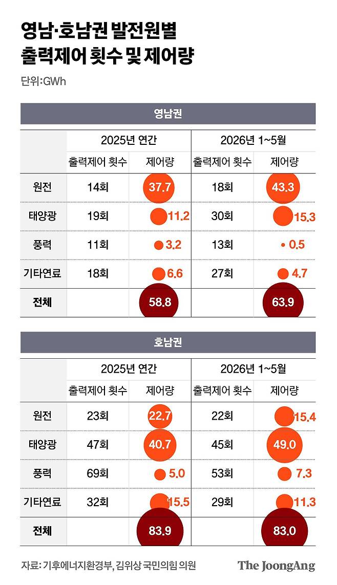 김영희 디자이너