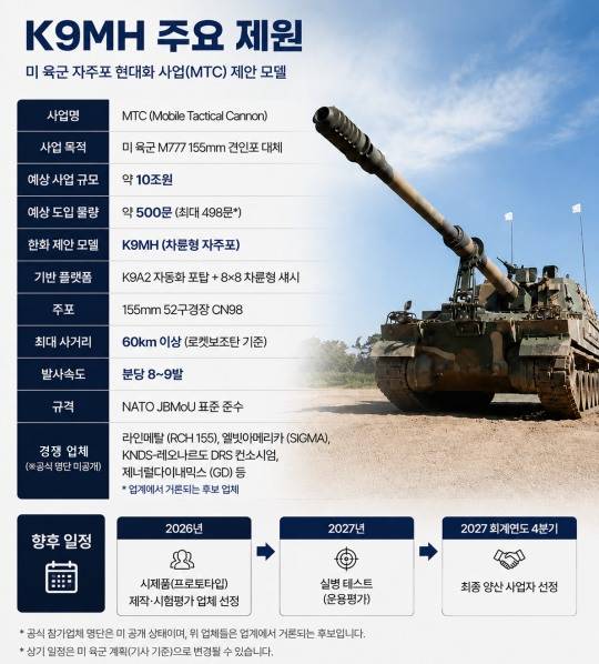 한화에어로스페이스 K9MH 주요 제원. /자료=한화