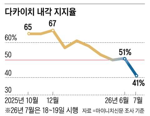 그래픽=김성규