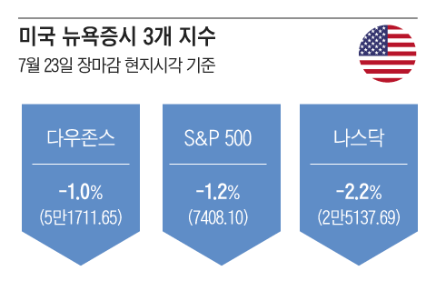 그래픽=조선디자인랩 이연주