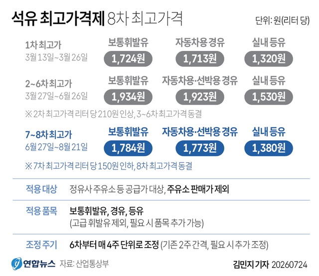 연합뉴스