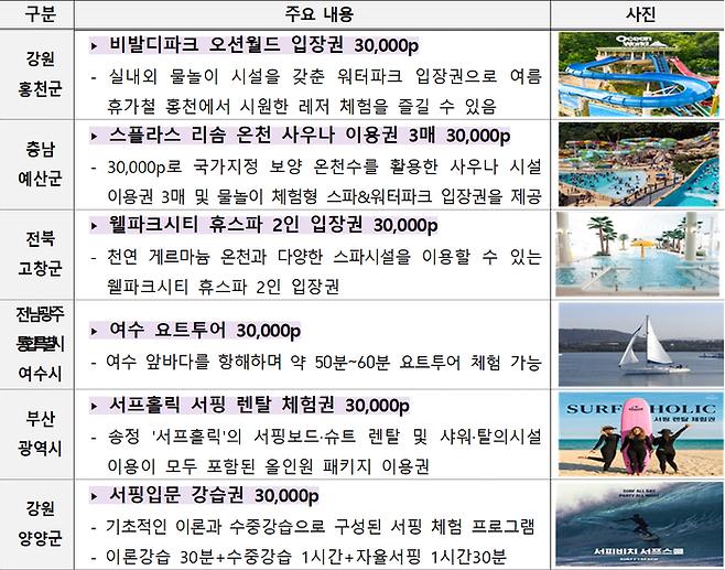 시원한 여름 답례품